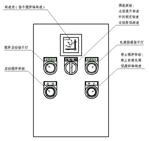 现代环境wj22b变速搅拌机防爆变频各种液态物料进行分散调和搅拌