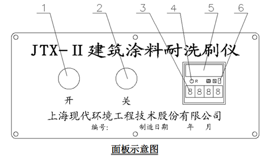 Schematic diagram of the operation of the panel of the JTX-II Architectural Coating Scrubbing Resistant Instrument .png