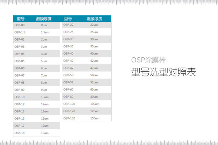 OSP Coating Rod Model List.jpg
