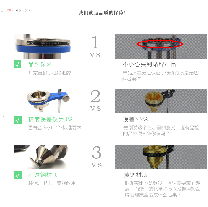 Comparison of NDJ-5 Tu 4 Cup Viscometer with other Tu 4 Cups