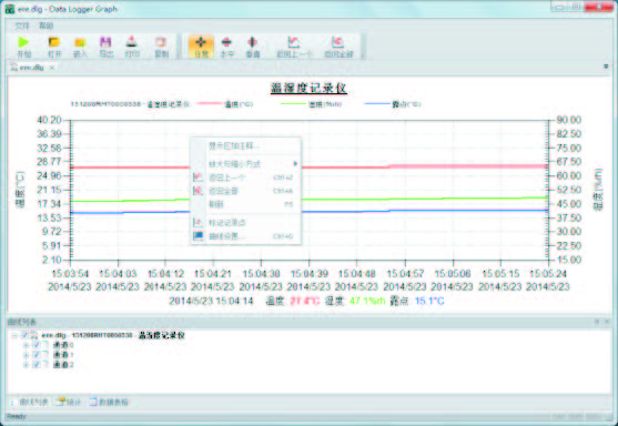 Yuwen GGL-10 industrial grade economical temperature recorder data curve