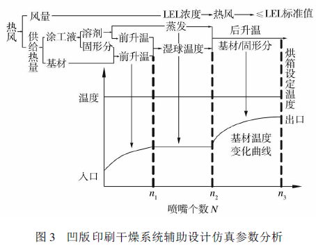1453953710734090860.png The drying process analysis of the working principle of the oven is shown in Figure 4