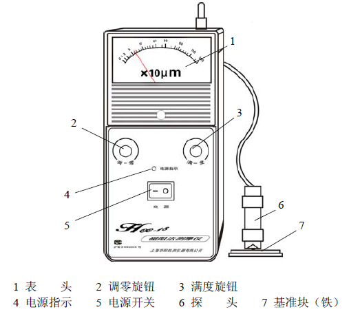 Shanghai Huayang HCC-18 magnetoresistive Thickness Gauge exterior diagram