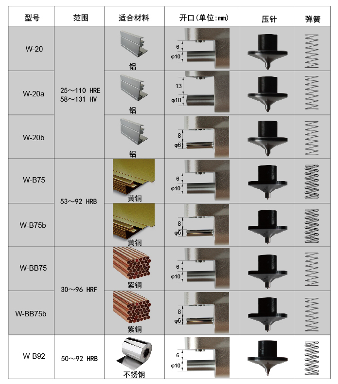 Weschler Hardness Tester model comparison list