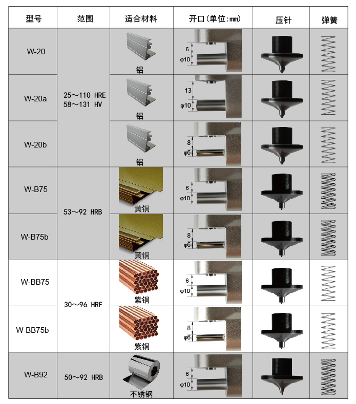 Comparison table 1 of the models of the Wei-style Hardness Tester series