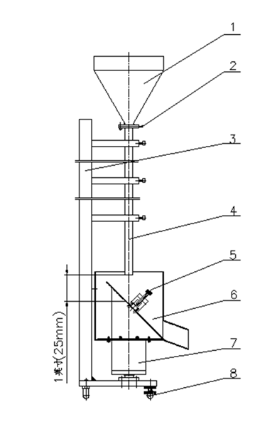 Introduction to LS Falling Sand Wear Resistance Test Structure