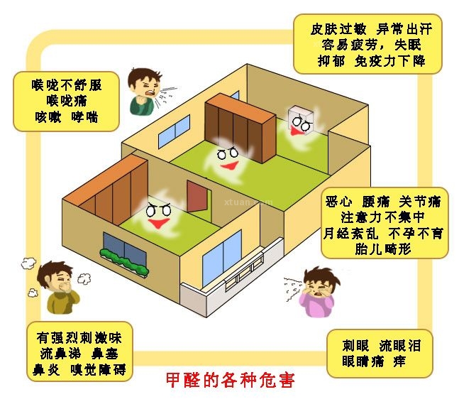 你知道甲醛pm25的危害吗如何治理和预防呢