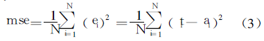 Application of LM Algorithm in Magnetic Coating Thickness Gauge Figure 3