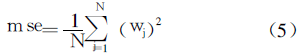 Application of LM Algorithm in Magnetic Coating Thickness Gauge Figure 5