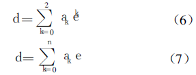 Application of LM Algorithm in Magnetic Coating Thickness Gauge Figure 6