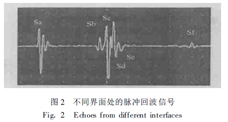 图2 不同界面处的脉冲回波信号