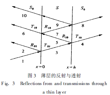 Four Methods for Ultrasonic Thickness Gauge to Measure Thin Layers of MaterialsFigure 3
