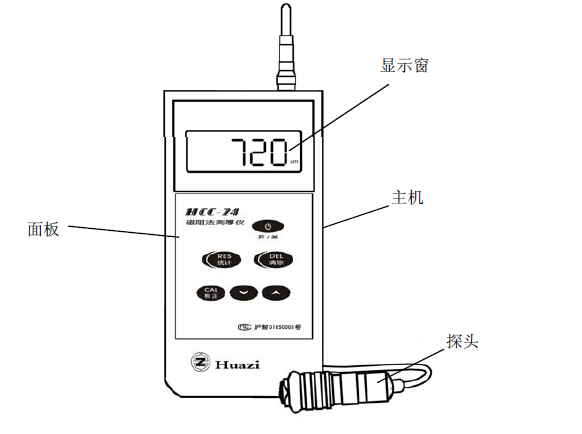 HCC-24 Thickness Gauge outline