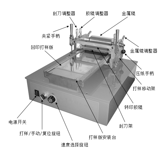 Outline drawing of RYDJ flexo ink printing proofing machine in MODERNER