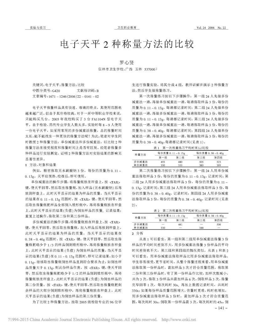 Comparison of two commonly used electronic balance weighing methods with Figure 1