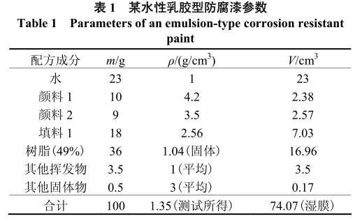 How to calculate the volume solid content of industrial paint? Picture 1