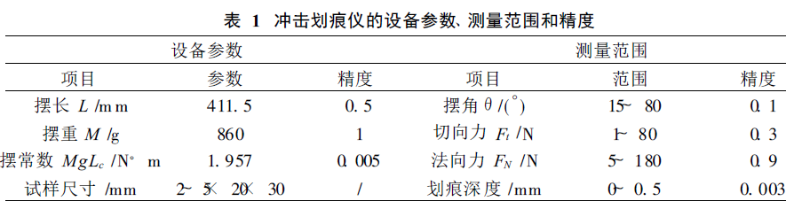 Figure 2 shows the determination of the bonding strength of Ni-P electroless coating by impact scratch method