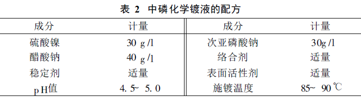 Figure 6 shows the determination of the bonding strength of Ni-P electroless coating by impact scratch method