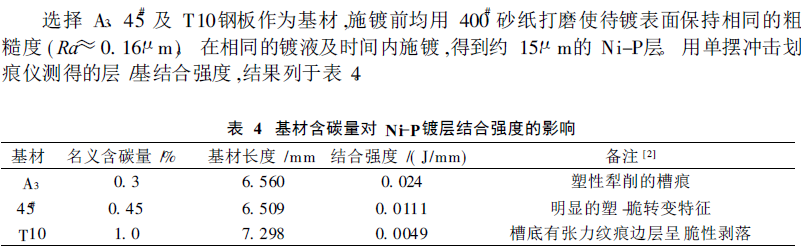 Figure 8 shows that the impact scratch method determines the bonding strength of Ni-P chemical coating