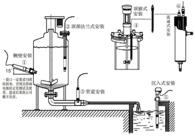 PH glass electrode installation method instruction chart
