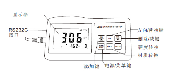 HM-6560 Leeb Hardness Tester operation interface diagram