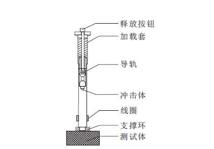 Structural diagram of Leeb Hardness Tester HM-6560 impact device