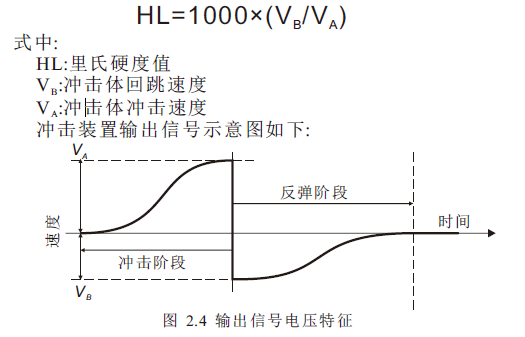 Structural features and working principle of Leeb hardness tester with Figure 3