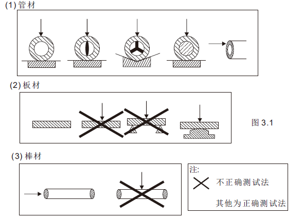 Preparatory work before using the Leeb Hardness Tester with picture 2