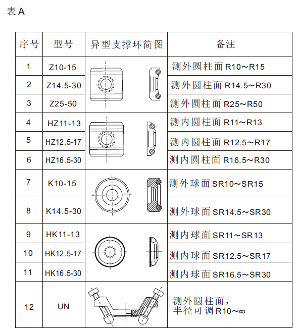 The preparation work before using the Leeb Hardness Tester is shown in Figure 3