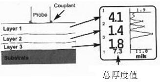 Positector200超声波测厚仪操作说明书【译文】配图15