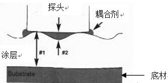 Positector200超声波测厚仪操作说明书【译文】配图17
