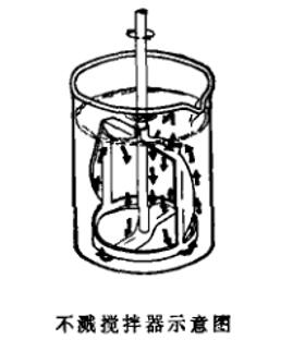 Novel blender - non-splash blender with picture 1