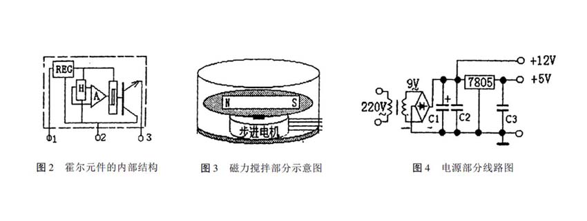 Graphical analysis of the development process of the magnetic stirrer with Figure 2