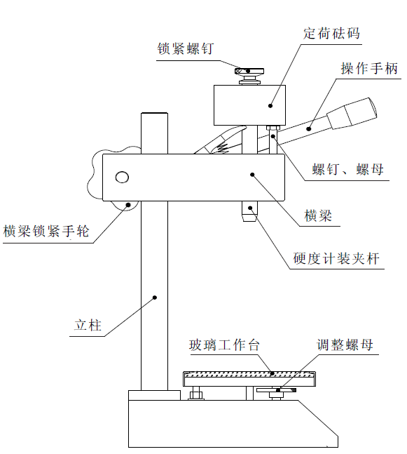 LANDTEK SHS-1 (A, C type) Shore Hardness Tester test frame structure diagram