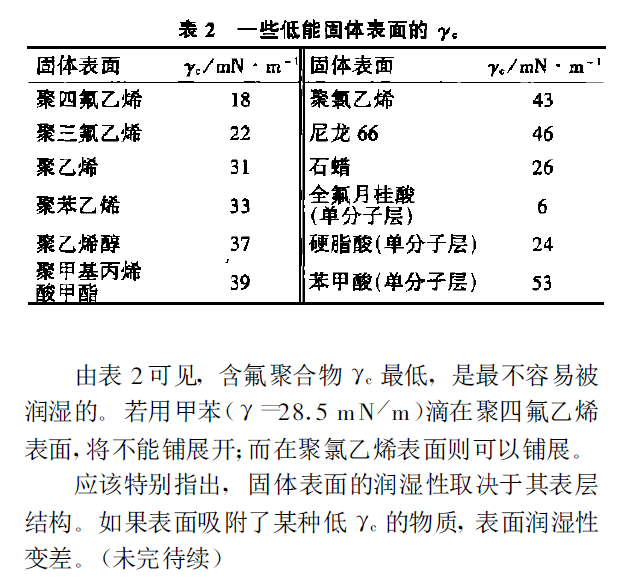 Coating defects caused by surface tension and prevention methods (1) with Figure 5
