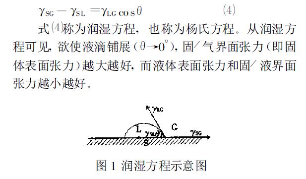 Coating defects caused by surface tension and prevention methods (1) with Figure 3