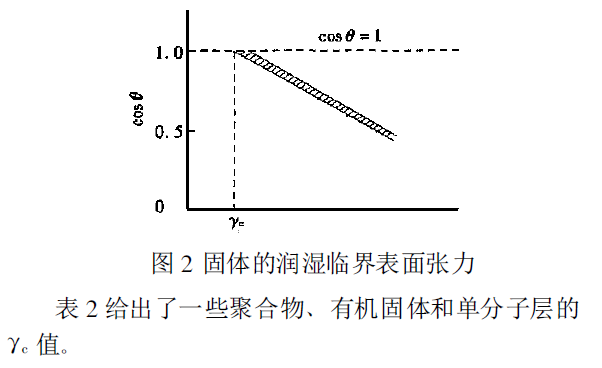 Coating defects caused by surface tension and prevention methods (1) with Figure 4