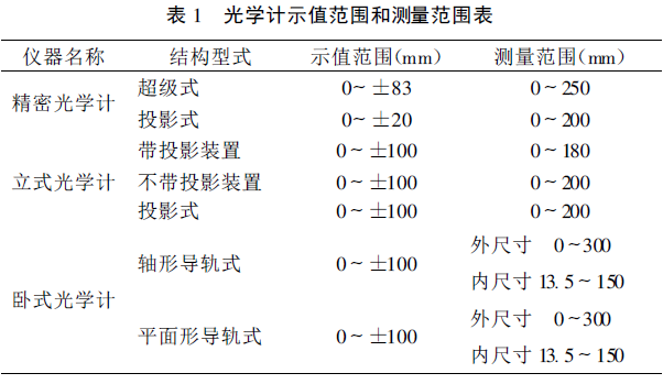 Talking about the analysis of Leeb Hardness Tester Verification Regulations with Figure 1