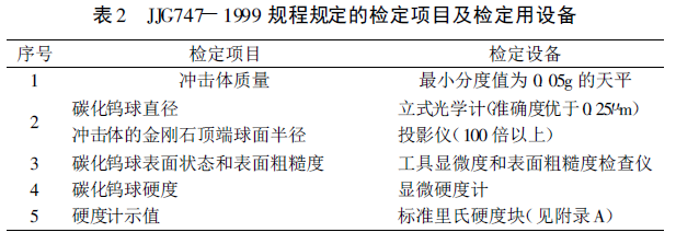 A Brief Discussion on the Analysis of the Verification Regulations of the Leeb Hardness Tester with Figure 2