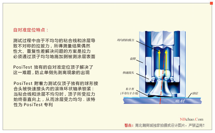 Defelsko PosiTest AT-M 20mm Pull-Off Adhesion Meter Self-Aligning Positioning Heat Map