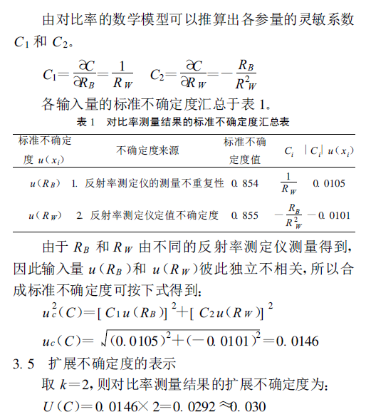 Discuss and analyze the uncertainty assessment of the measurement results of the surface contrast ratio of the paint film with Figure 5