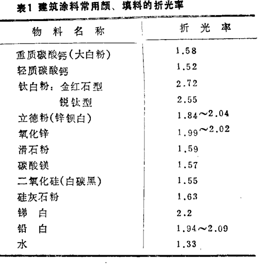 How can the hiding power of architectural coatings be enhanced? Picture 2