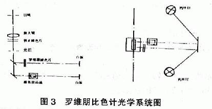 Color determination method for varnishes, varnishes and thinners with Figure 2