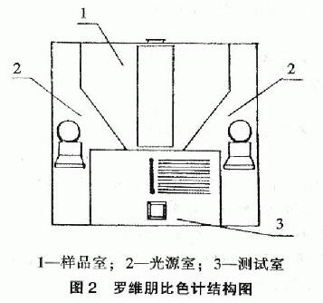 Color determination method for varnishes, varnishes and thinners with Figure 1