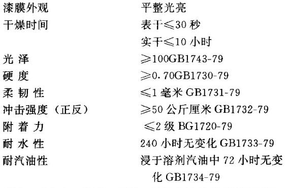 What are the characteristics of high-grade unsaturated vinegar lacquer and how to use it? Picture 1