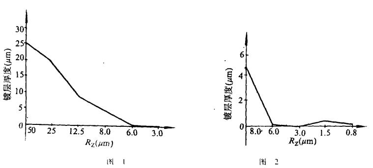 Factors affecting the measurement accuracy of eddy current Thickness Gauge with Figure 1