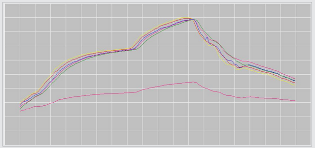 DT-60 furnace temperature tracker data analysis software temperature curve graph