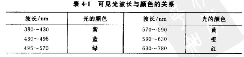 The importance of color in latex paint with picture 1