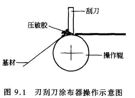 Preparation of pressure-sensitive adhesive tape with Figure 2
