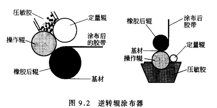 压敏破的涂布方法和業置